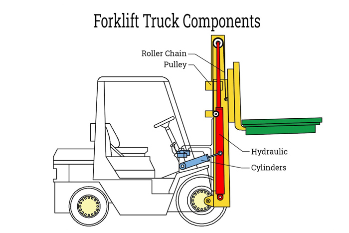 详情图1-What is a Forklift Mast A Guide to Types and Height Options.jpg
