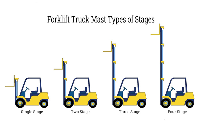 详情图2-What is a Forklift Mast A Guide to Types and Height Options.jpg
